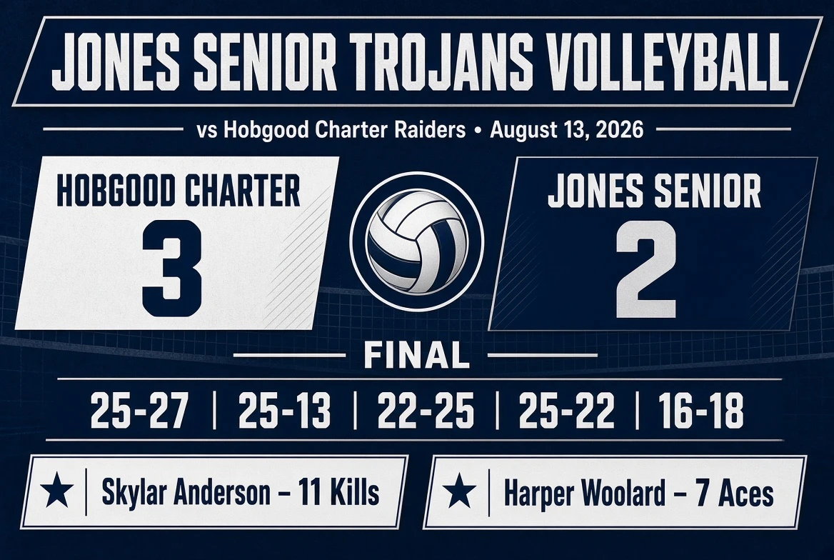 Jones Senior Volleyball Falls in Five-Set Thriller to Hobgood Charter