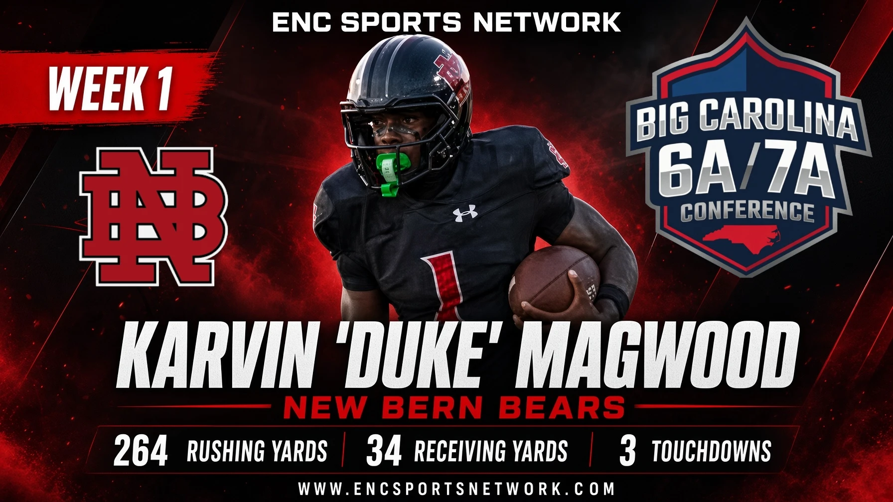 Karvin "Duke" Magwood